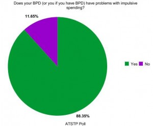 BPD and Spending Polls Results